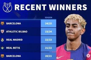 德转列近10年国王杯冠军：巴萨5次登顶，皇马仅在2023年夺冠