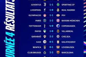 下轮对决！欧冠唯二0分球队，本菲卡-6净胜球、阿贾克斯-13净胜球